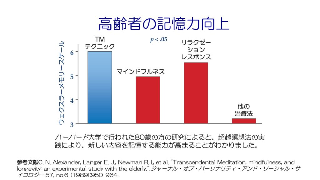超越瞑想®︎の科学的研究 28 Aging and Elderly Research with Frisen ja 10