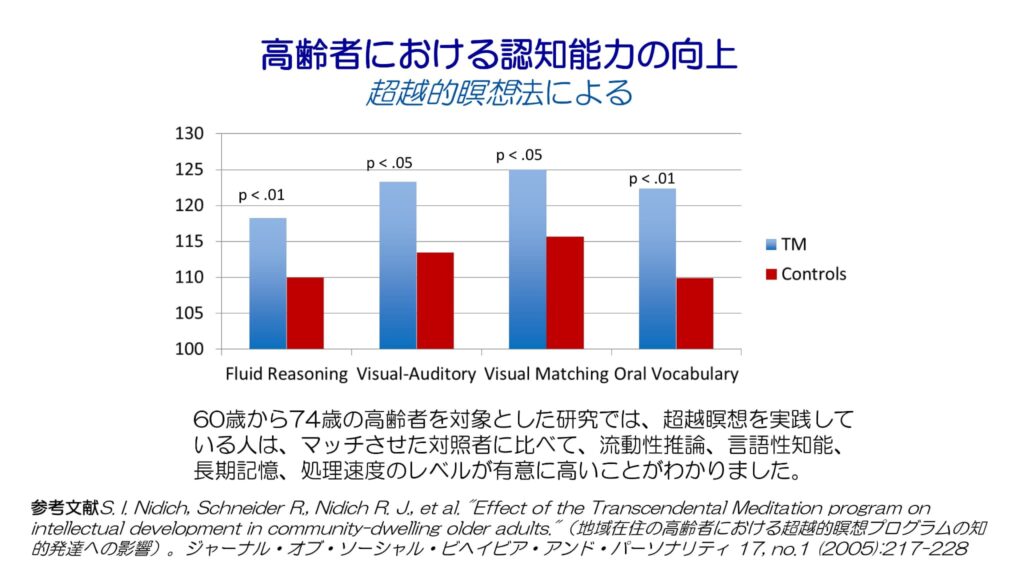 超越瞑想®︎の科学的研究 26 Aging and Elderly Research with Frisen ja 11