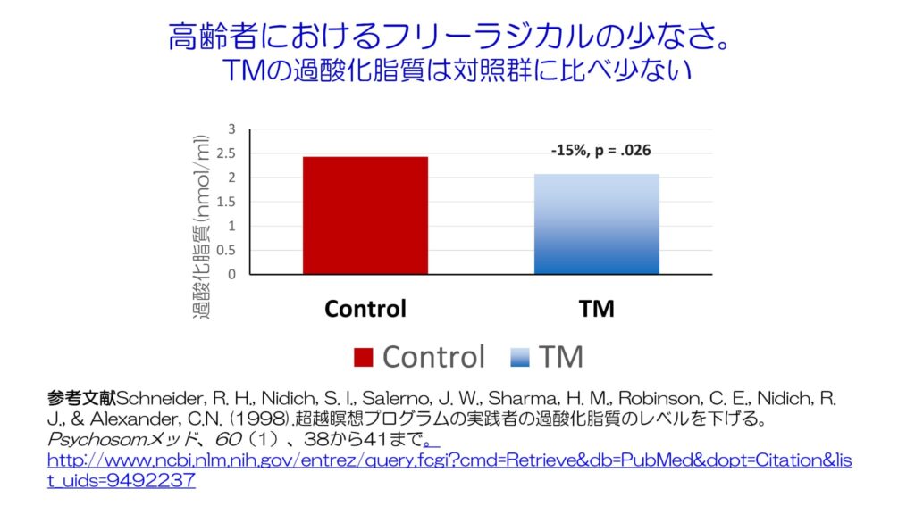 超越瞑想®︎の科学的研究 116 Aging and Elderly Research with Frisen ja 12