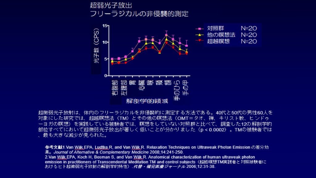 超越瞑想®︎の科学的研究 117 Aging and Elderly Research with Frisen ja 13