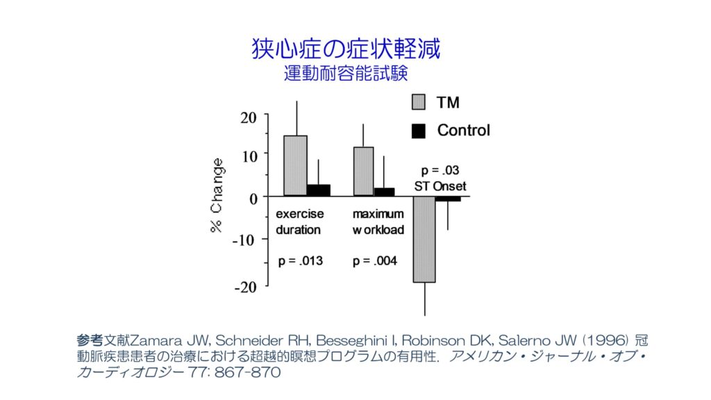 超越瞑想®︎の科学的研究 108 Aging and Elderly Research with Frisen ja 16