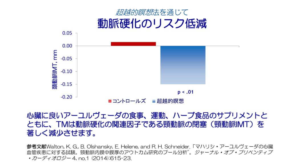 超越瞑想®︎の科学的研究 109 Aging and Elderly Research with Frisen ja 17
