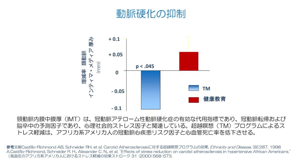 超越瞑想®︎の科学的研究 107 Aging and Elderly Research with Frisen ja 18