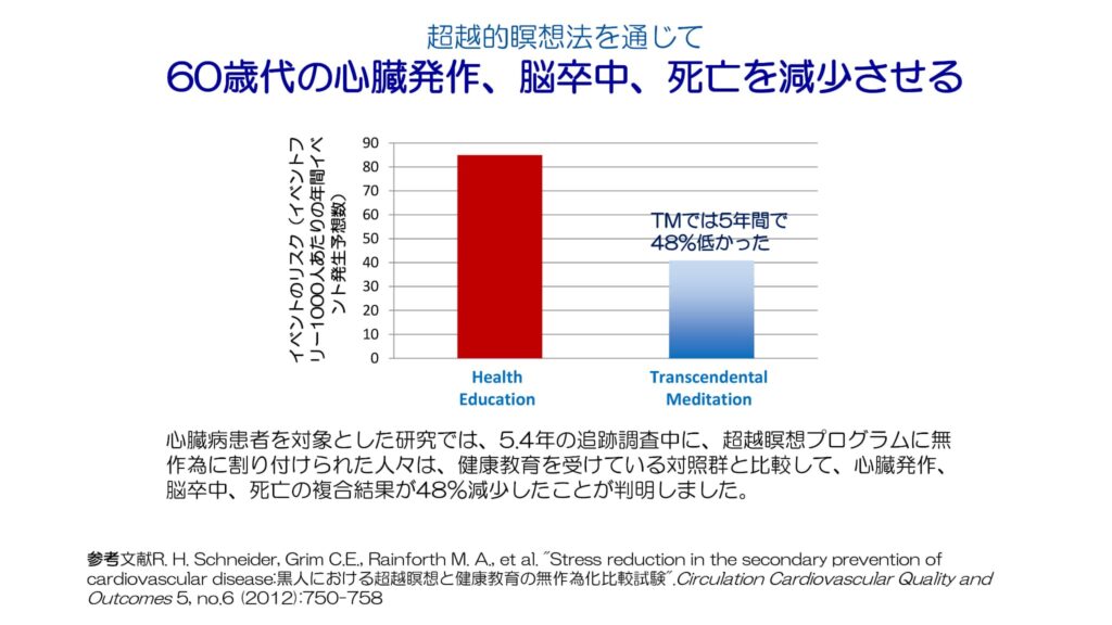 超越瞑想®︎の科学的研究 110 Aging and Elderly Research with Frisen ja 19