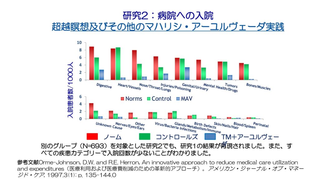 超越瞑想®︎の科学的研究 104 Aging and Elderly Research with Frisen ja 6
