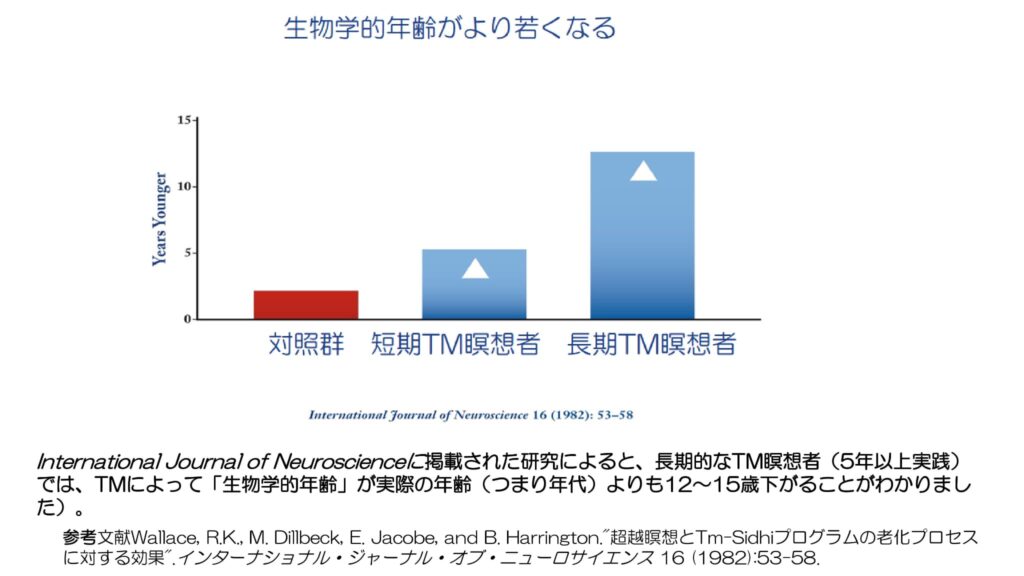 超越瞑想®︎の科学的研究 115 Aging and Elderly Research with Frisen ja 8