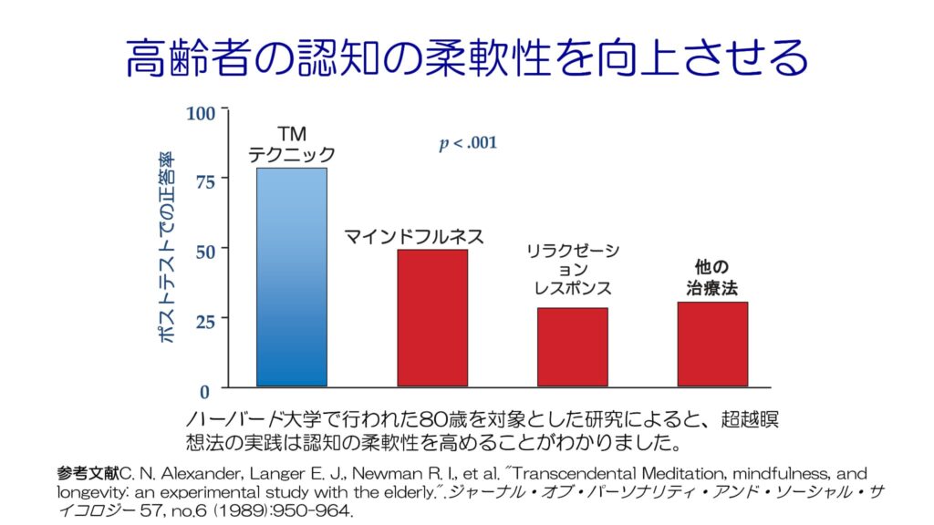 超越瞑想®︎の科学的研究 27 Aging and Elderly Research with Frisen ja 9