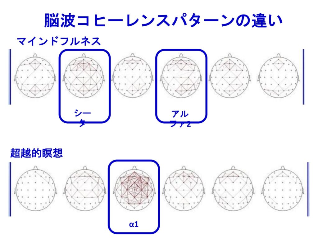 超越瞑想®︎の科学的研究 6 Cognitive and Education Research on TM w Main Points ja 23 1