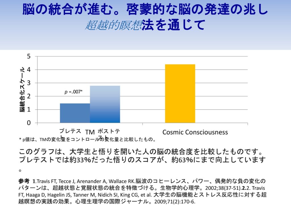 超越瞑想®︎の科学的研究 20 Cognitive and Education Research on TM w Main Points ja 31 1