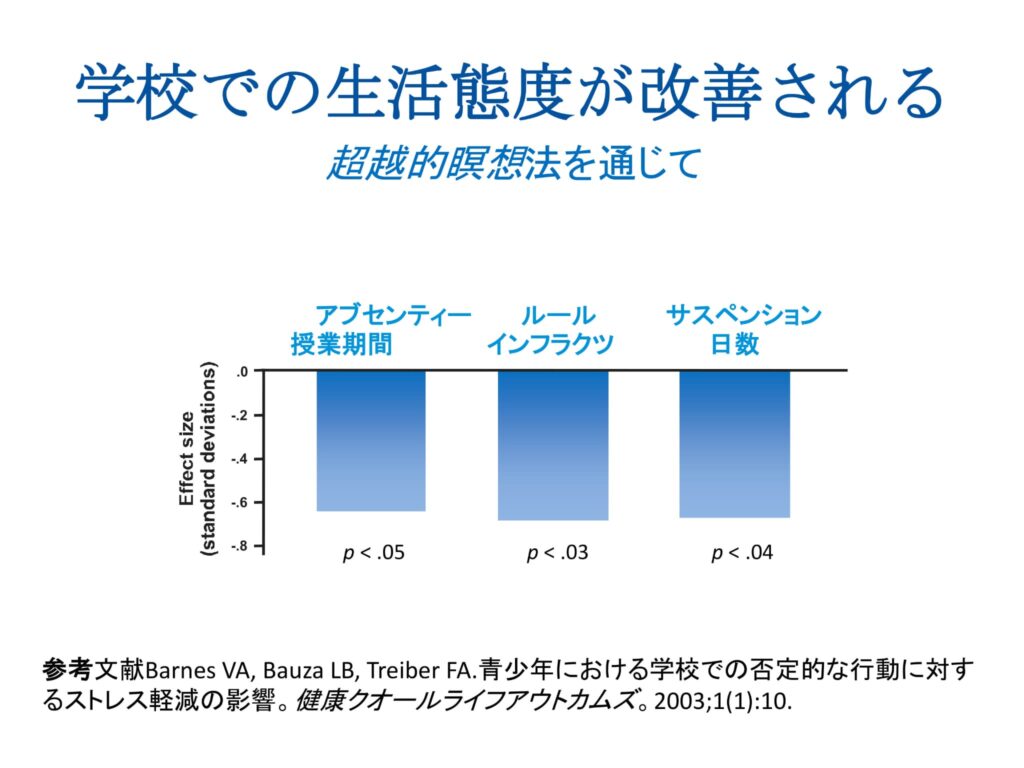 超越瞑想®︎の科学的研究 41 Cognitive and Education Research on TM w Main Points ja 35