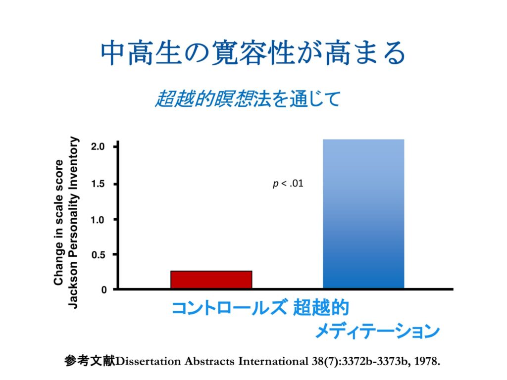 超越瞑想®︎の科学的研究 42 Cognitive and Education Research on TM w Main Points ja 36