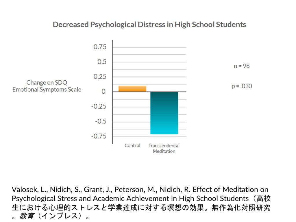 超越瞑想®︎の科学的研究 51 Cognitive and Education Research on TM w Main Points ja 39