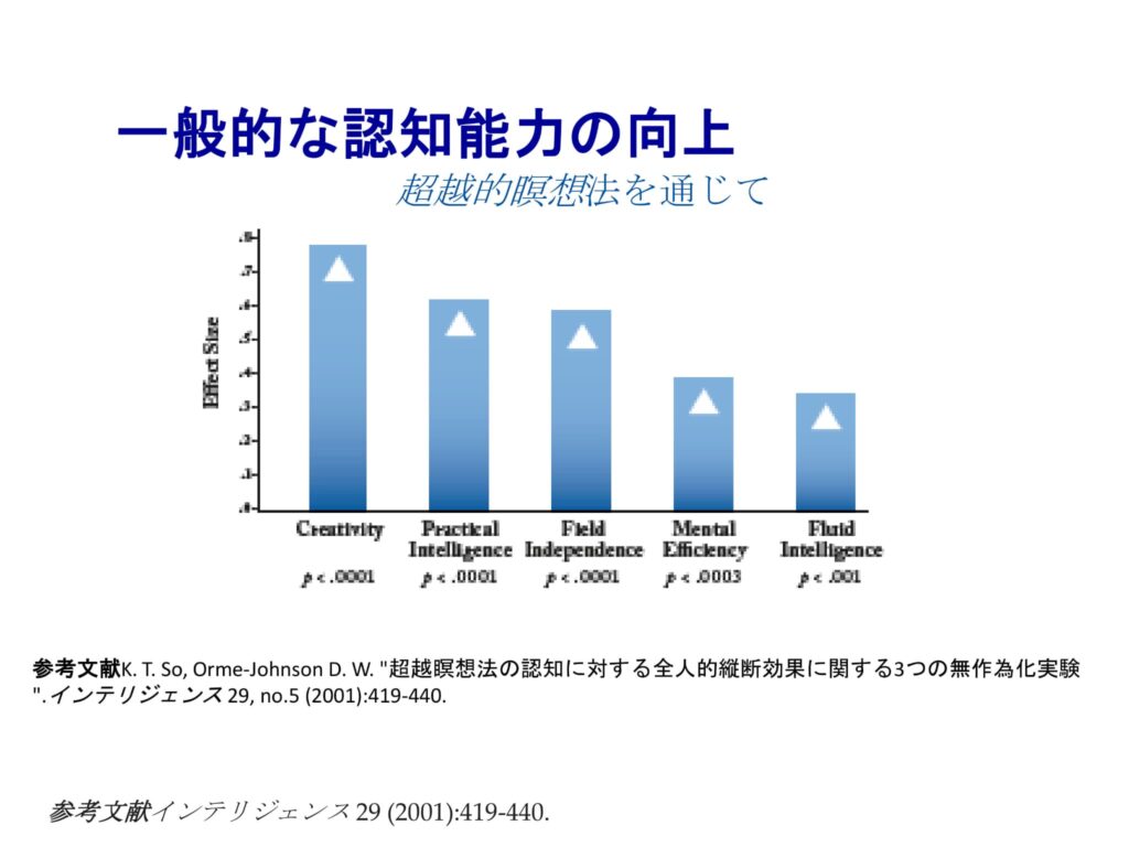 超越瞑想®︎の科学的研究 31 Cognitive and Education Research on TM w Main Points ja 40