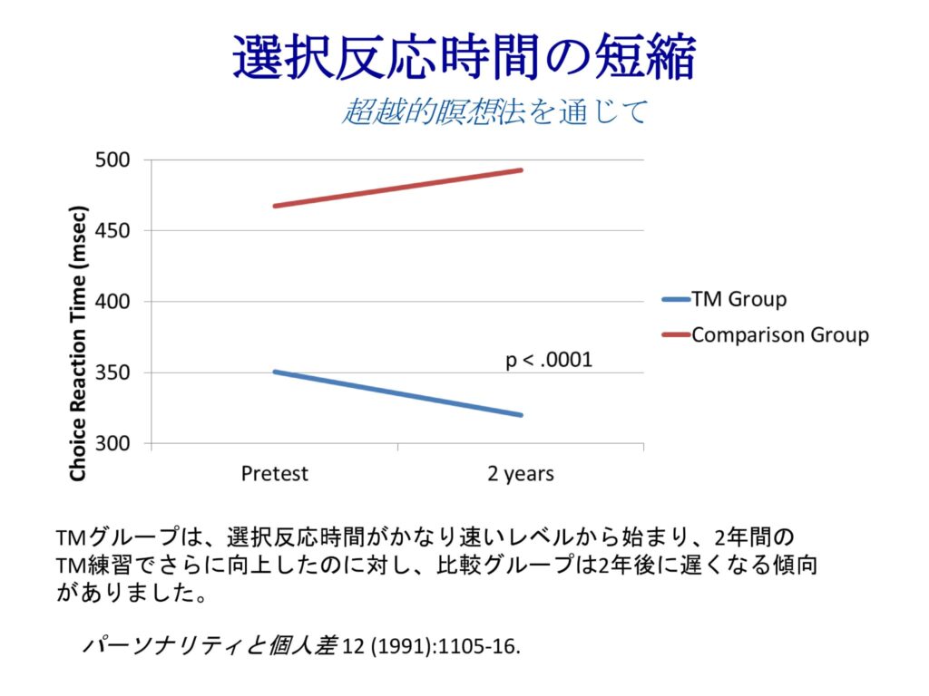 超越瞑想®︎の科学的研究 32 Cognitive and Education Research on TM w Main Points ja 42