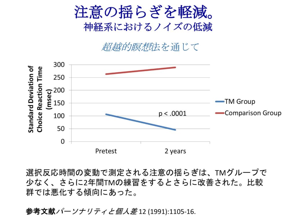 超越瞑想®︎の科学的研究 33 Cognitive and Education Research on TM w Main Points ja 43