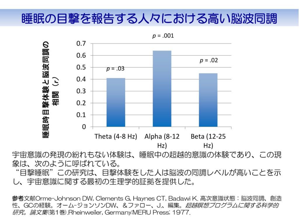 超越瞑想®︎の科学的研究 10 Enlightenment is Nearer Than You Think Shortest Version ja 15