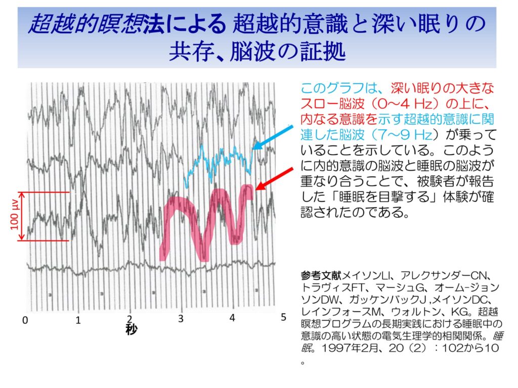 超越瞑想®︎の科学的研究 21 Enlightenment is Nearer Than You Think Shortest Version ja 18