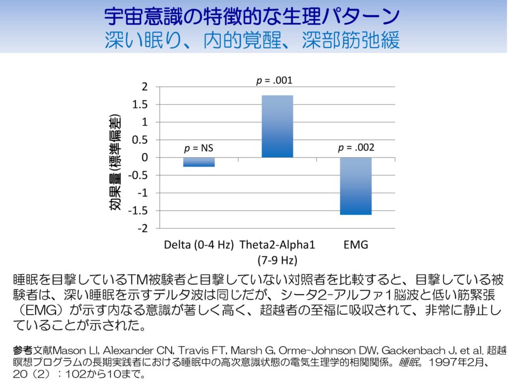 超越瞑想®︎の科学的研究 23 Enlightenment is Nearer Than You Think Shortest Version ja 20