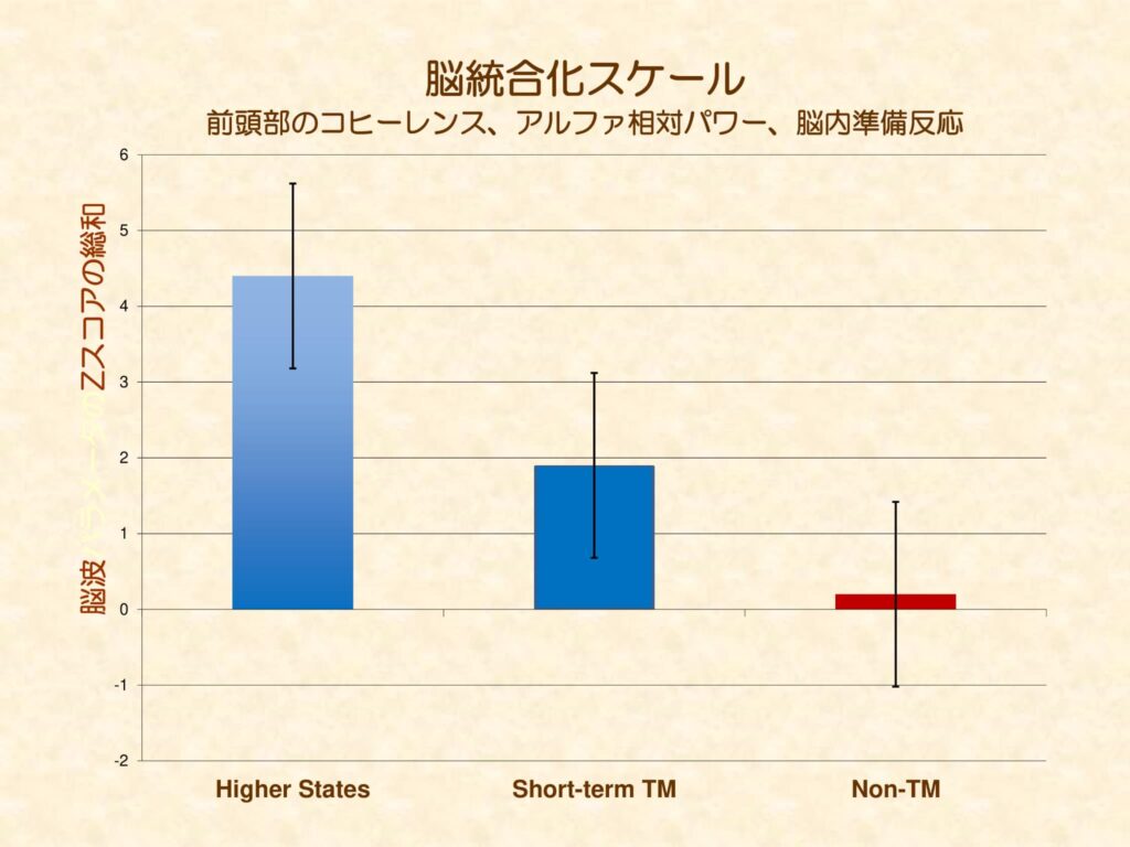 超越瞑想®︎の科学的研究 25 Enlightenment is Nearer Than You Think Shortest Version ja 22
