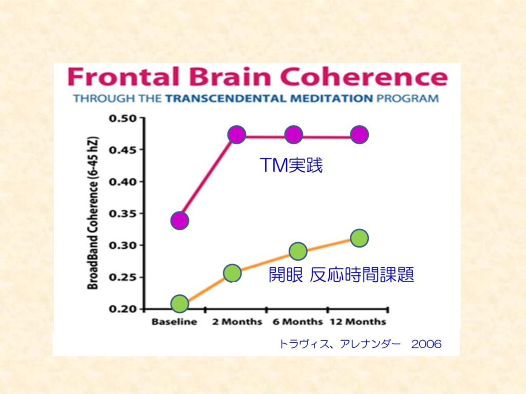 超越瞑想®︎の科学的研究 12 Enlightenment is Nearer Than You Think Shortest Version ja 23