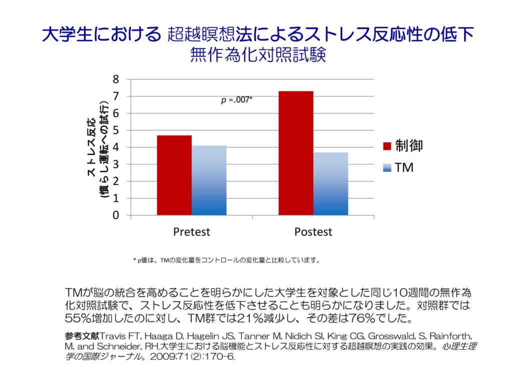 超越瞑想®︎の科学的研究 43 Enlightenment is Nearer Than You Think Shortest Version ja 28