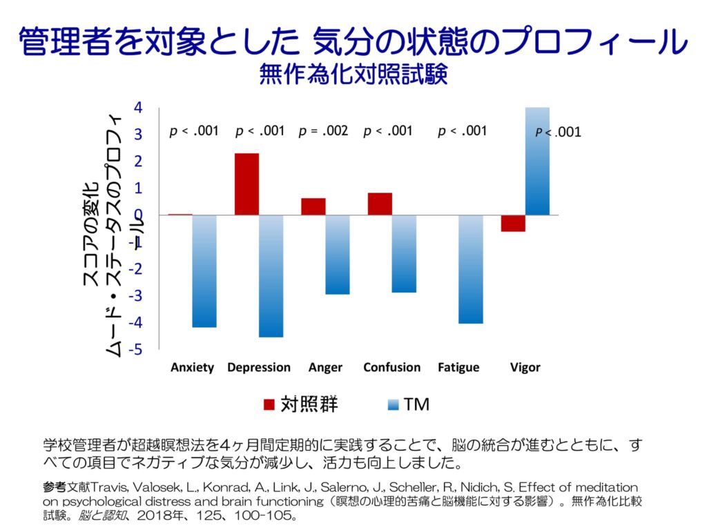 超越瞑想®︎の科学的研究 74 Enlightenment is Nearer Than You Think Shortest Version ja 32