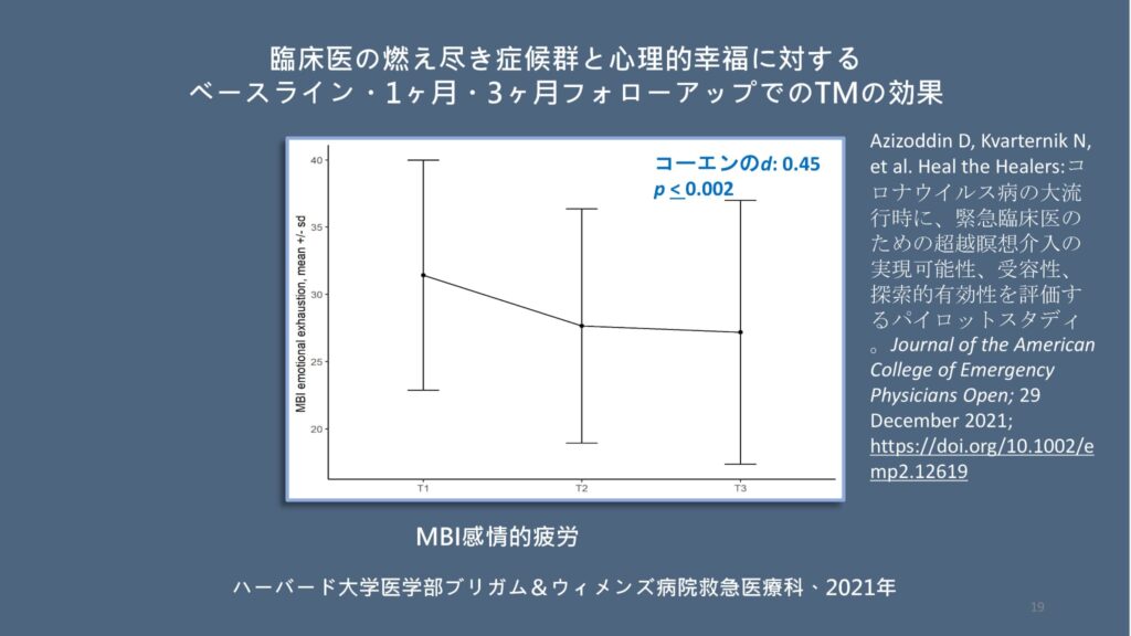 超越瞑想®︎の科学的研究 77 Recent Research on the Transcendental Meditation Technique 2021 2022 ja 19 1