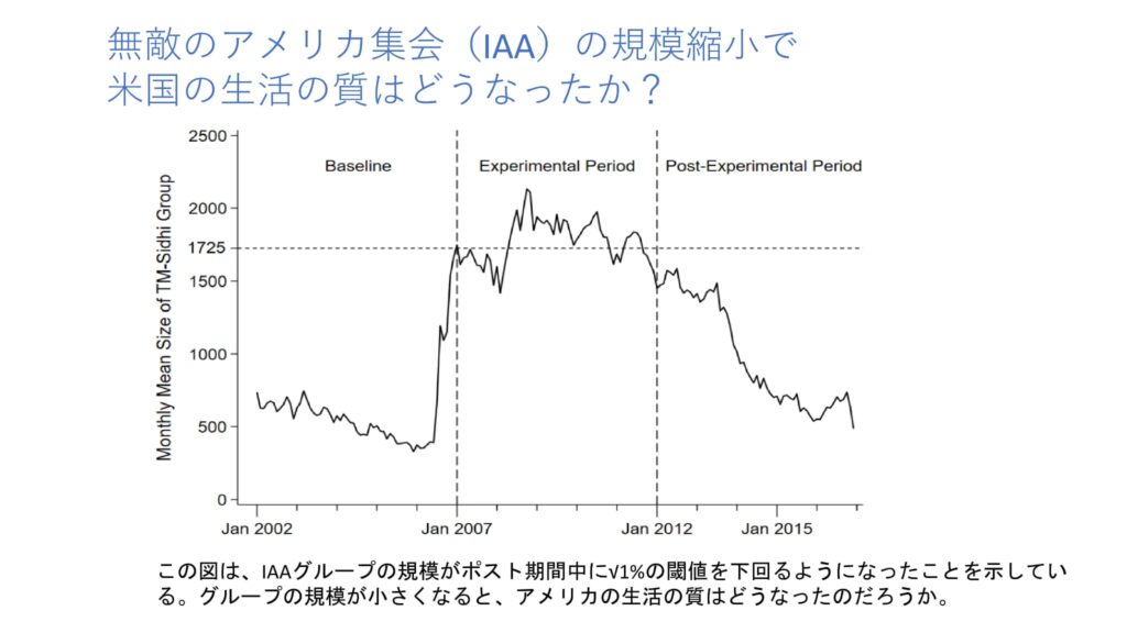 超越瞑想®︎の科学的研究 152 Recent Research on the Transcendental Meditation Technique 2021 2022 ja 26