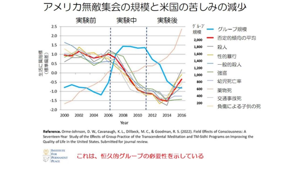 超越瞑想®︎の科学的研究 153 Recent Research on the Transcendental Meditation Technique 2021 2022 ja 27