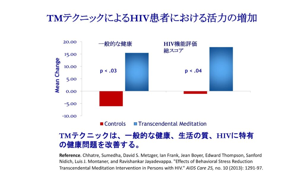 超越瞑想®︎の科学的研究 100 TM最新研究2014 2019 10