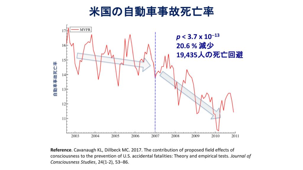 超越瞑想®︎の科学的研究 140 TM最新研究2014 2019 101