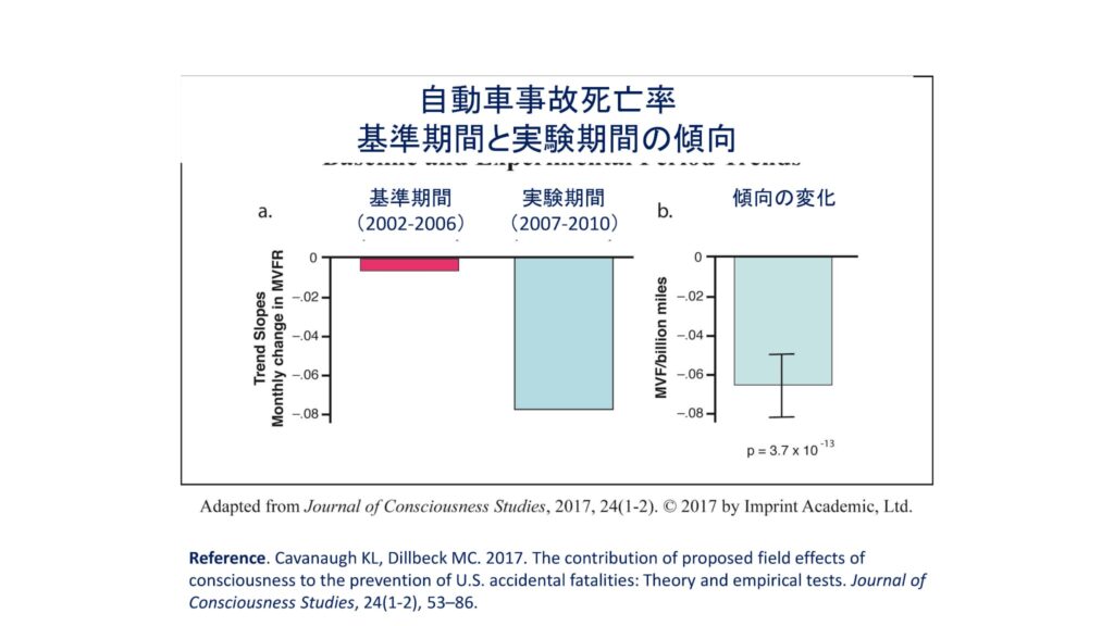 超越瞑想®︎の科学的研究 141 TM最新研究2014 2019 102