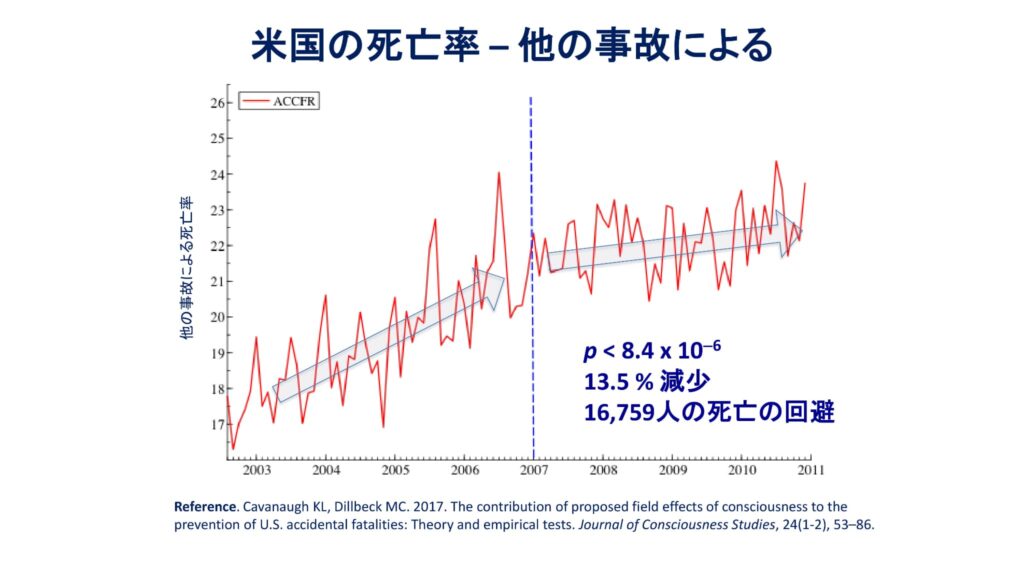 超越瞑想®︎の科学的研究 142 TM最新研究2014 2019 103