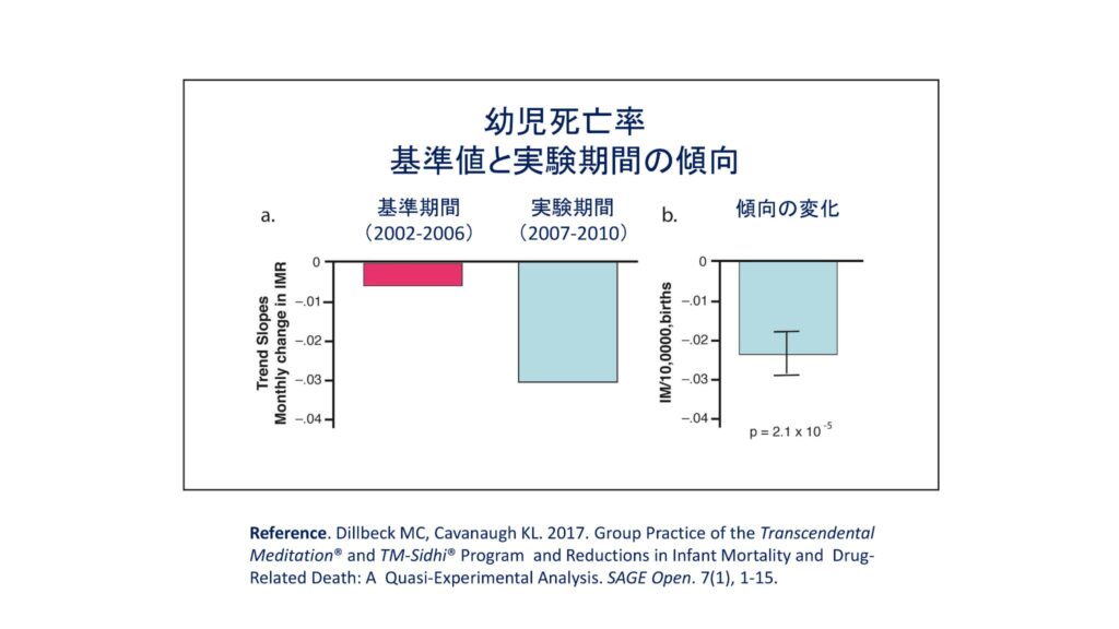 超越瞑想®︎の科学的研究 145 TM最新研究2014 2019 106