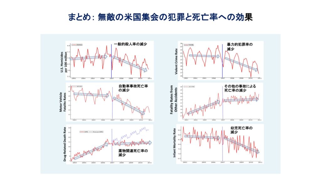 超越瞑想®︎の科学的研究 148 TM最新研究2014 2019 109