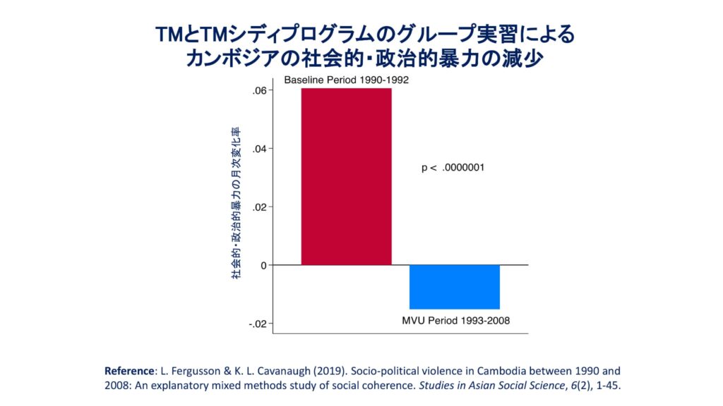 超越瞑想®︎の科学的研究 151 TM最新研究2014 2019 112