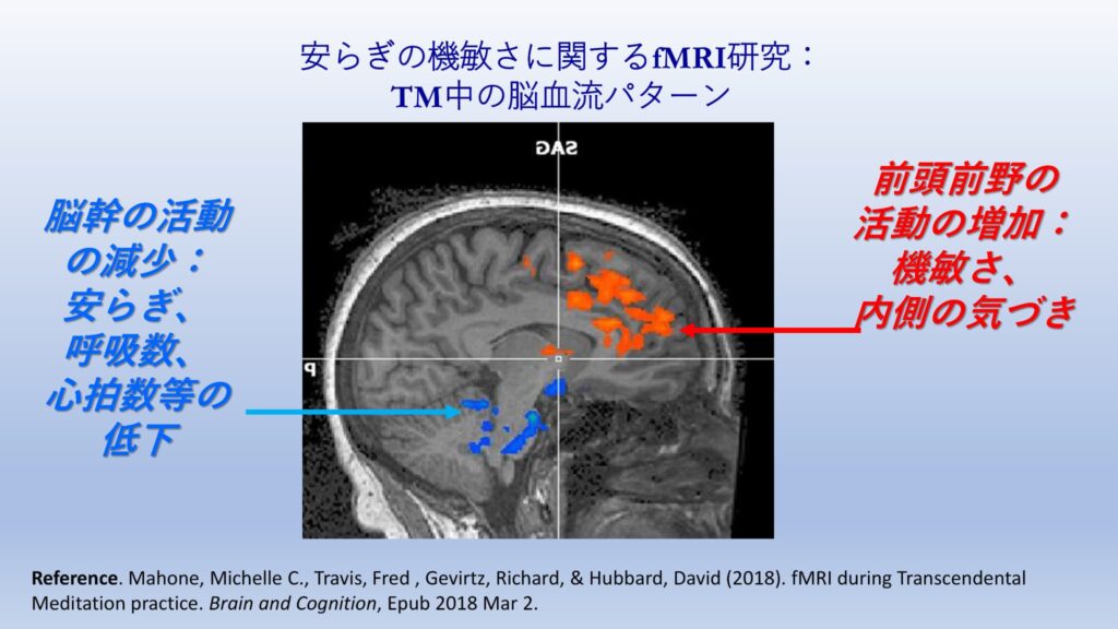 超越瞑想®︎の科学的研究 1 TM最新研究2014 2019 15
