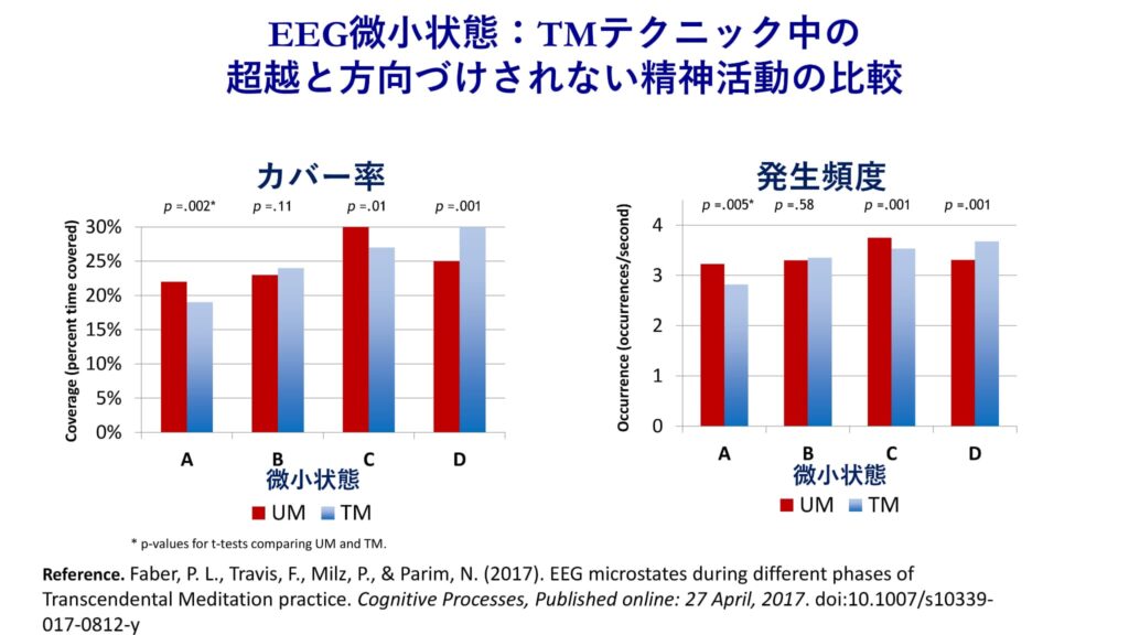 超越瞑想®︎の科学的研究 17 TM最新研究2014 2019 17