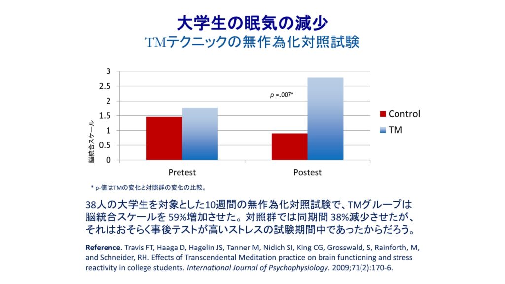 超越瞑想®︎の科学的研究 39 TM最新研究2014 2019 22