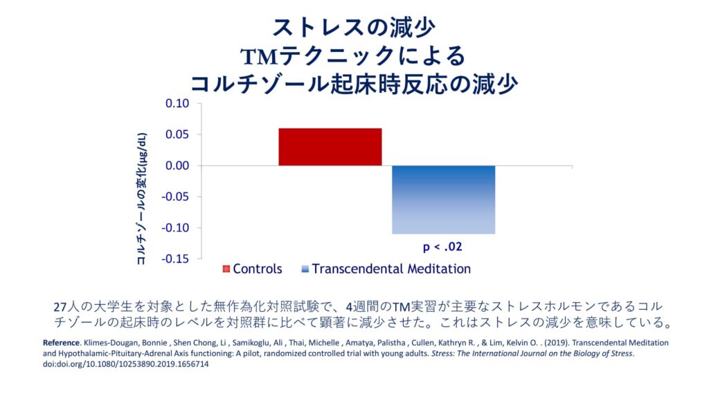 超越瞑想®︎の科学的研究 44 TM最新研究2014 2019 40