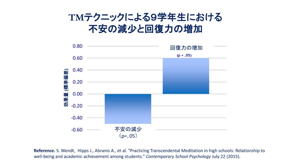 超越瞑想®︎の科学的研究 54 TM最新研究2014 2019 42