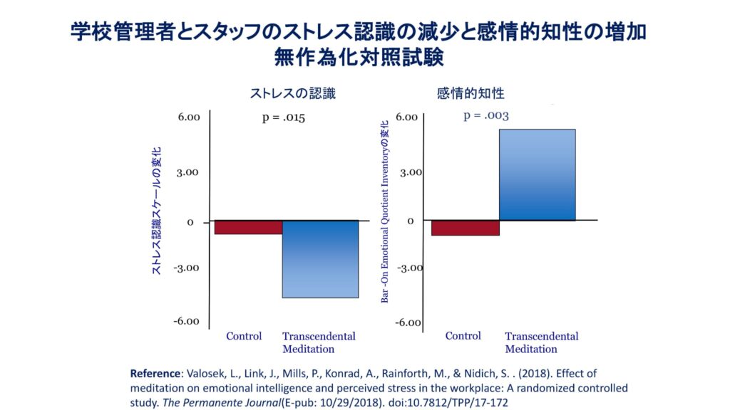 超越瞑想®︎の科学的研究 80 TM最新研究2014 2019 46