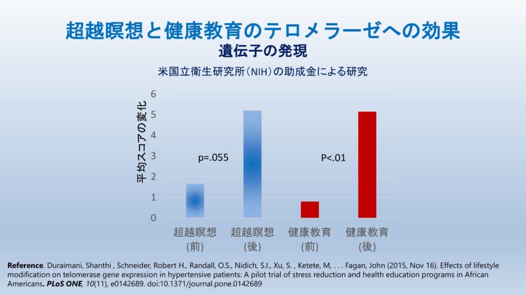 超越瞑想®︎の科学的研究 4 TM最新研究2014 2019 5