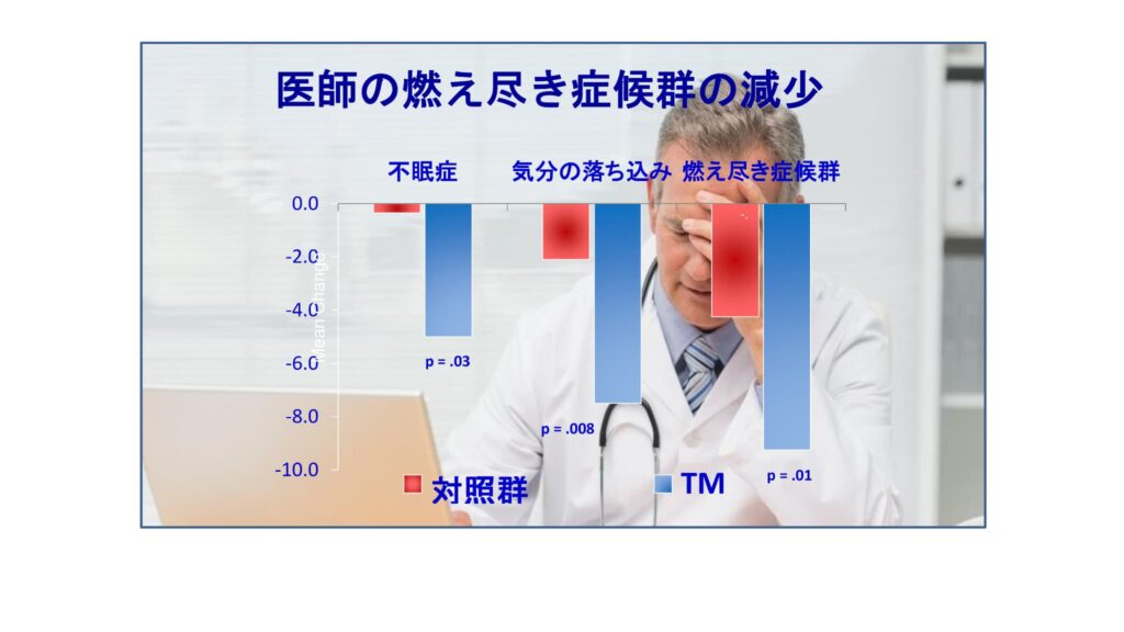 超越瞑想®︎の科学的研究 83 TM最新研究2014 2019 50