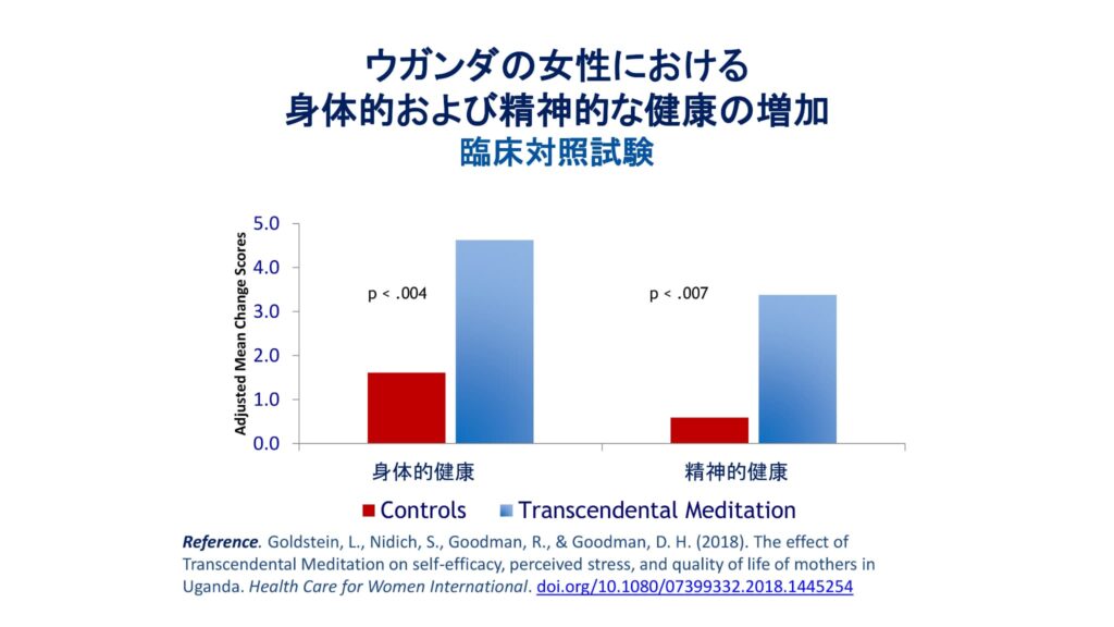 超越瞑想®︎の科学的研究 73 TM最新研究2014 2019 52