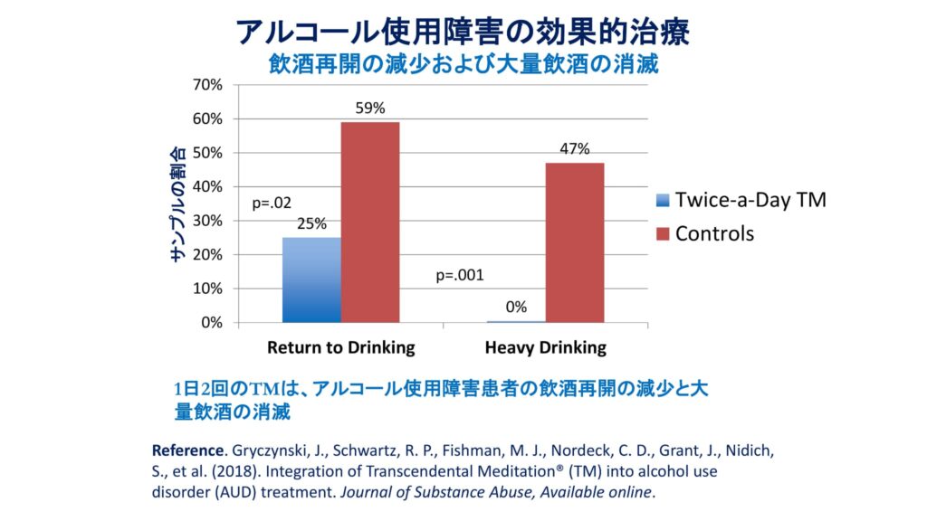 超越瞑想®︎の科学的研究 52 TM最新研究2014 2019 54