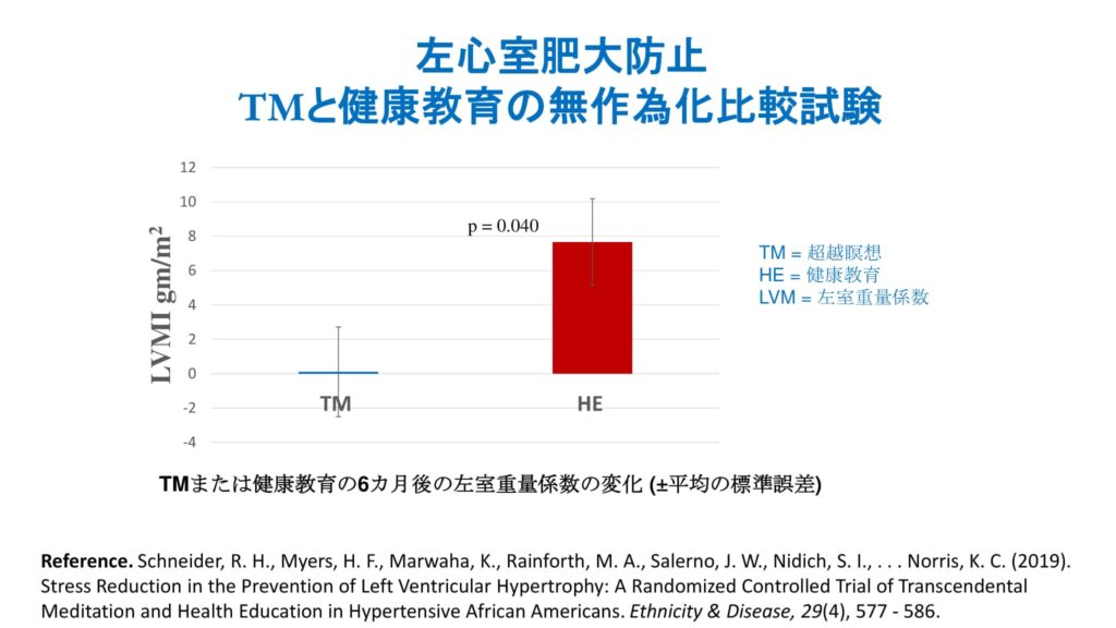 超越瞑想®︎の科学的研究 113 TM最新研究2014 2019 6
