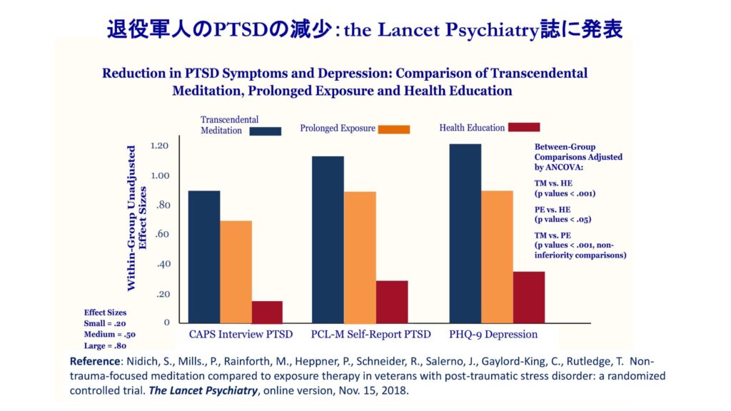 超越瞑想®︎の科学的研究 58 TM最新研究2014 2019 62