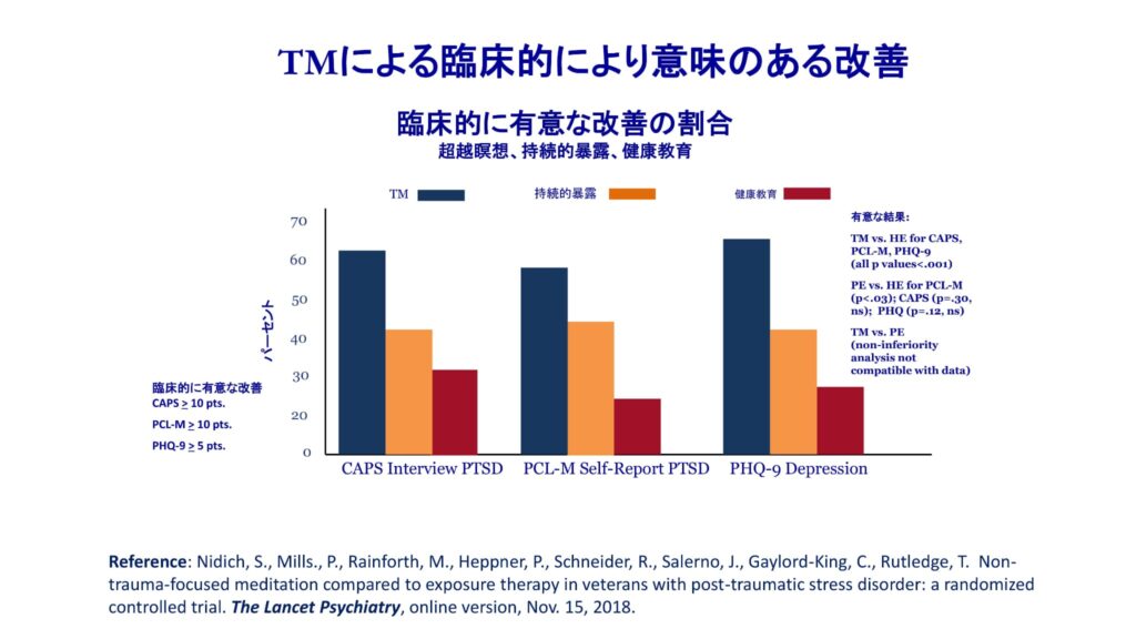 超越瞑想®︎の科学的研究 59 TM最新研究2014 2019 63