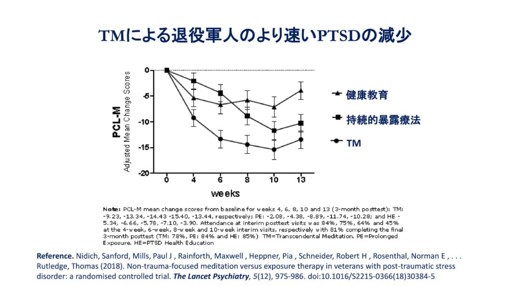 超越瞑想®︎の科学的研究 60 TM最新研究2014 2019 64